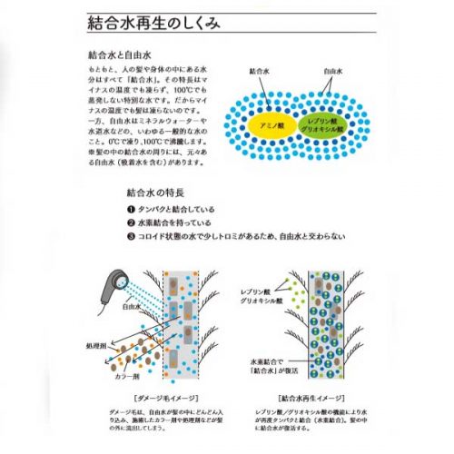 髪質改善 酸熱 トリートメント 高円寺 阿佐ヶ谷の美容室styles